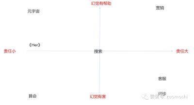 AI不缺概念、不缺技术，但实在缺产品  第5张