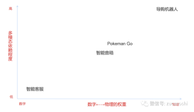 AI不缺概念、不缺技术，但实在缺产品  第6张
