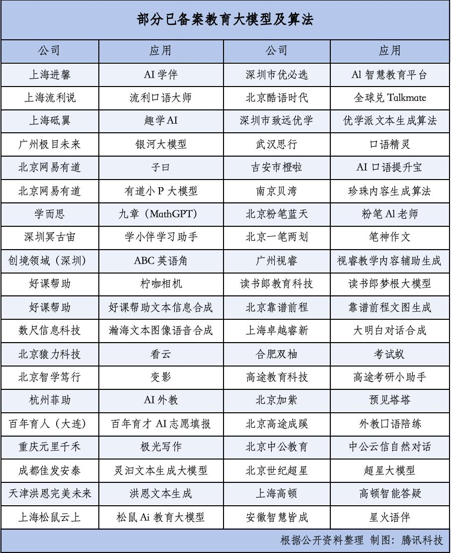 “小霸王”陨落之后，教培做起了硬件生意  第3张