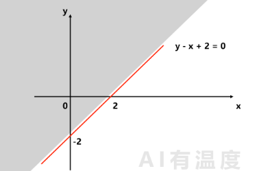 用小学数学带你感受人工智能的魅力  第2张