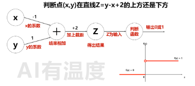 用小学数学带你感受人工智能的魅力  第6张