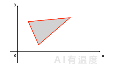 用小学数学带你感受人工智能的魅力  第8张
