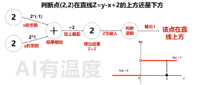 用小学数学带你感受人工智能的魅力  第7张