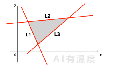 用小学数学带你感受人工智能的魅力  第9张