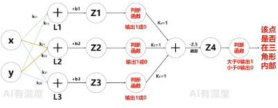 用小学数学带你感受人工智能的魅力  第15张