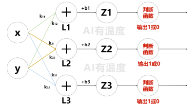 用小学数学带你感受人工智能的魅力  第13张