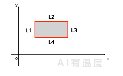 用小学数学带你感受人工智能的魅力  第16张