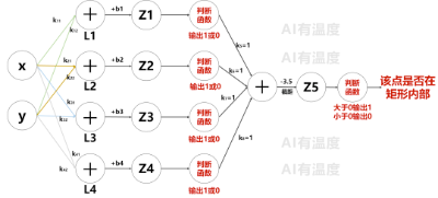 用小学数学带你感受人工智能的魅力  第17张