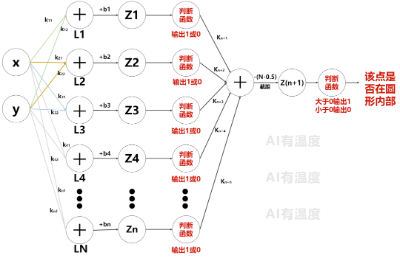 用小学数学带你感受人工智能的魅力  第19张