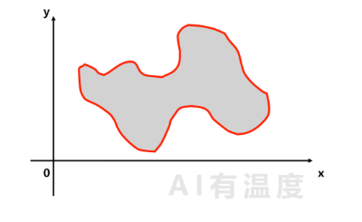 用小学数学带你感受人工智能的魅力  第20张