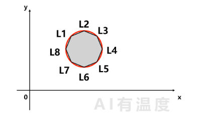 用小学数学带你感受人工智能的魅力  第18张