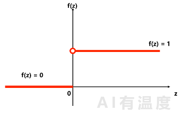 用小学数学带你感受人工智能的魅力  第21张