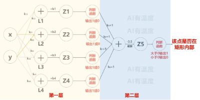 用小学数学带你感受人工智能的魅力  第22张