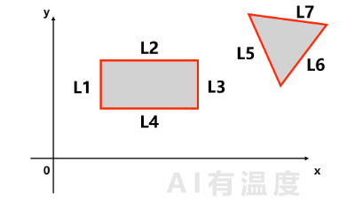用小学数学带你感受人工智能的魅力  第23张
