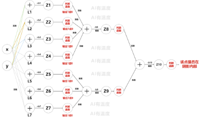用小学数学带你感受人工智能的魅力  第24张