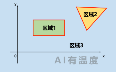 用小学数学带你感受人工智能的魅力  第26张
