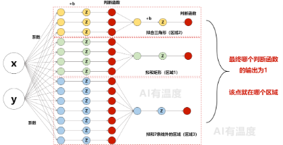 用小学数学带你感受人工智能的魅力  第27张