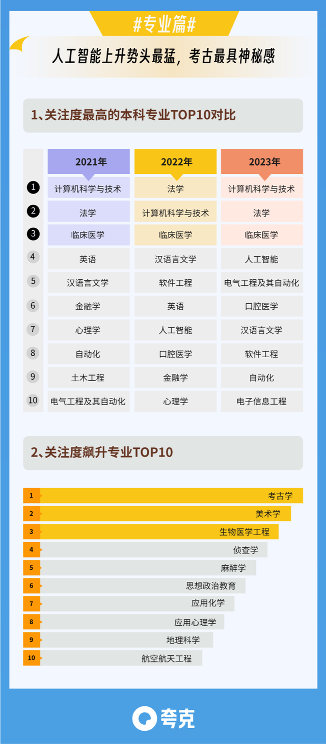 ChatGPT研究员平均月薪6.4万，要去报考AI专业吗？  第2张