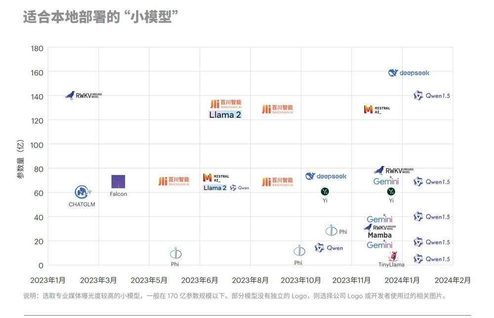 为什么投资AI，要期待2024年？  第8张