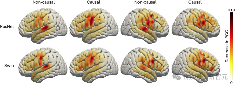 LeCun转发，AI让失语者重新说话！纽约大学发布全新「神经-语音」解码器｜Nature子刊  第6张