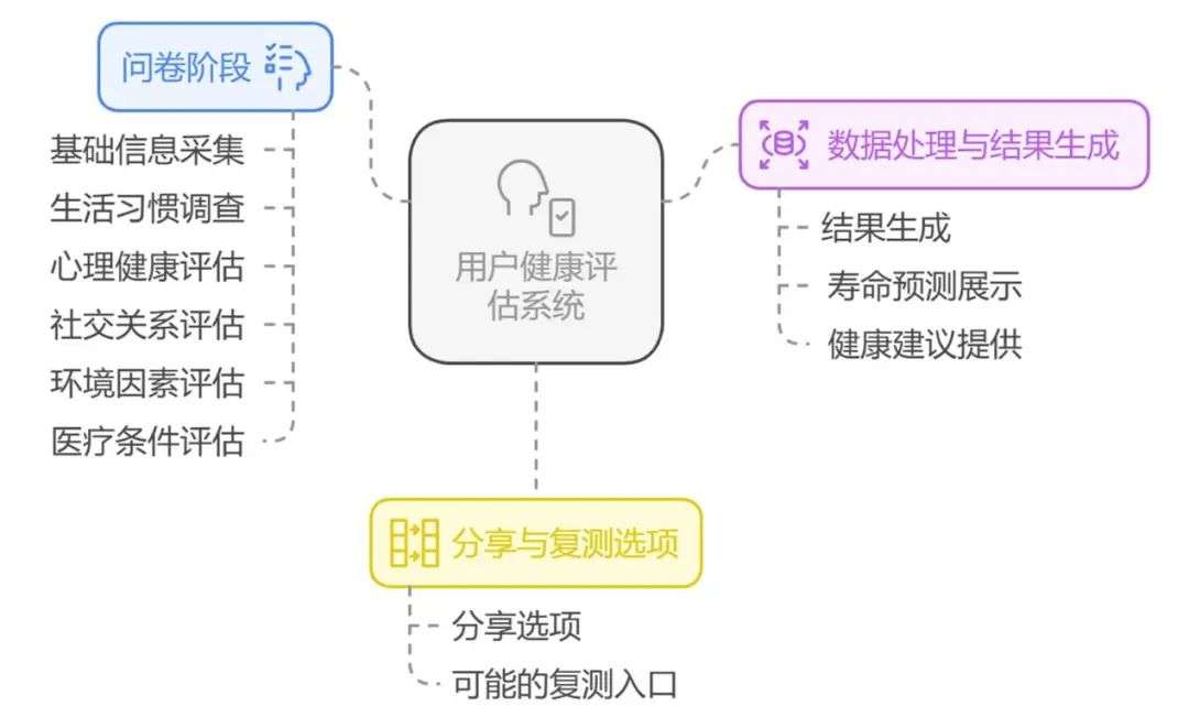 从0到1，一个产品经理用AI做一个APP  第2张