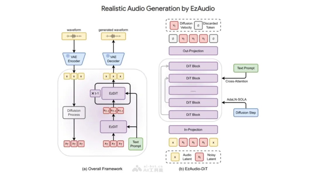腾讯的 EzAudio AI 将文本转换为逼真的声音，引发创新和辩论  第3张