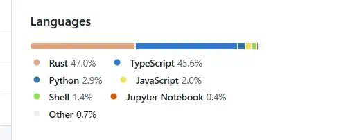 18天光速打脸！OpenAI刚夸TypeScript最合适，转头就用Rust重写Codex CLI  第2张