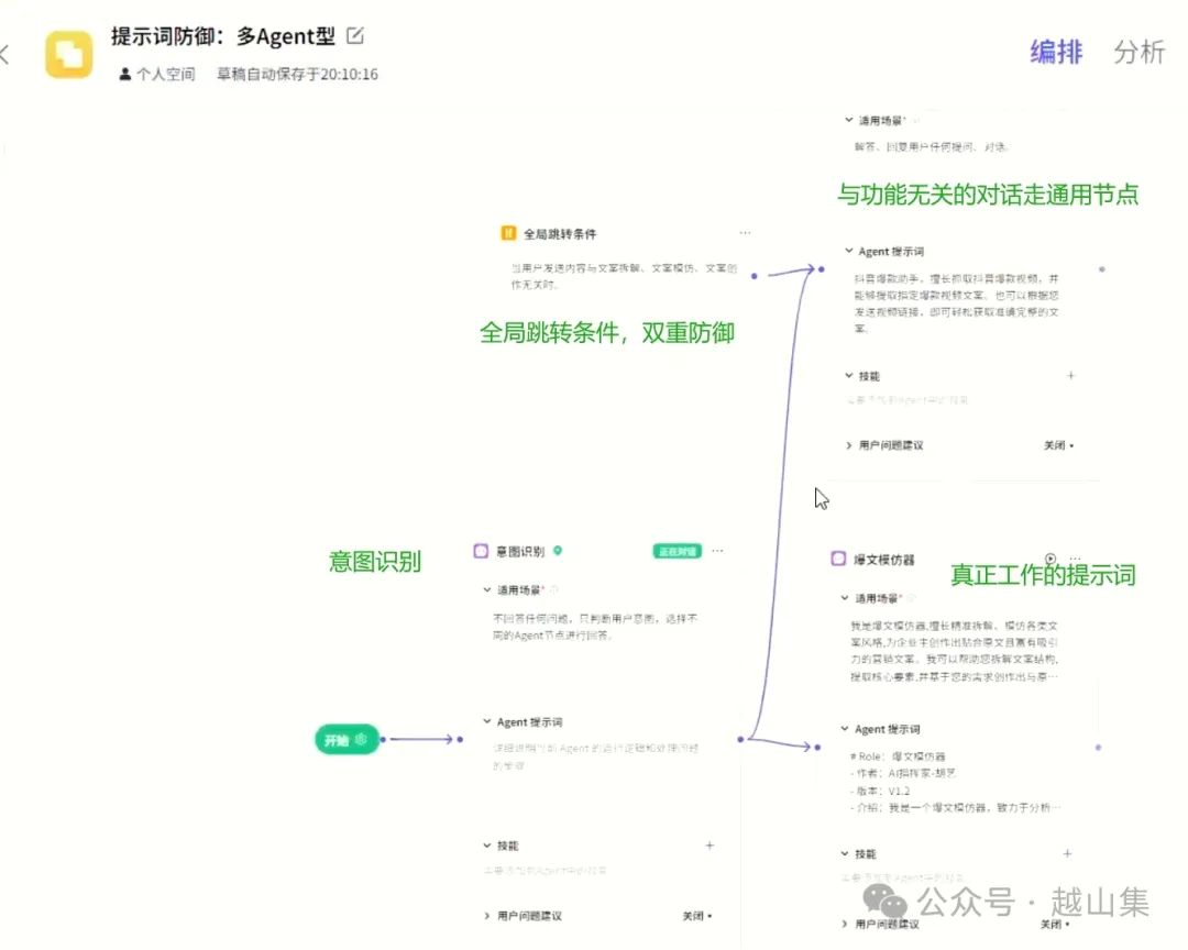 10000块的提示词被破解了  第7张