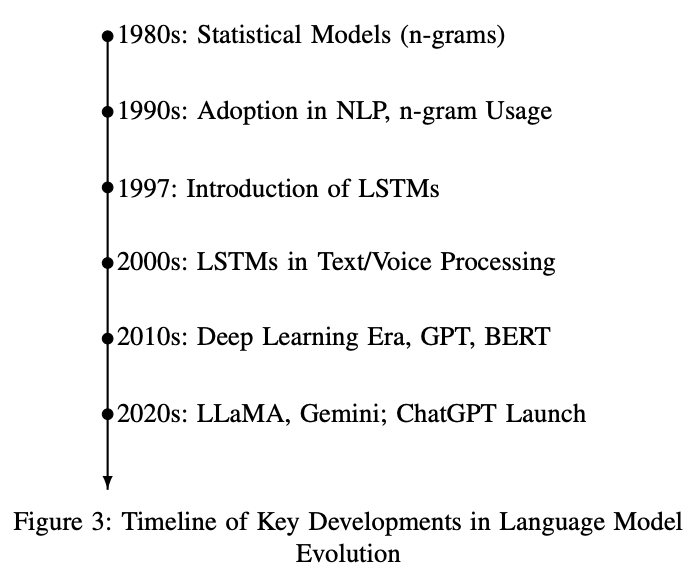 从Google Gemini到OpenAI Q-：生成式AI研究领域全面综述  第3张