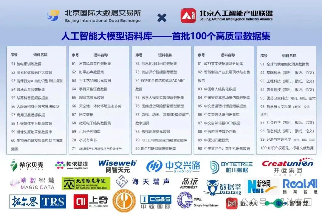山东工艺美术学院入选“北数所”首批100个AI大模型高质量训练数据集  第3张