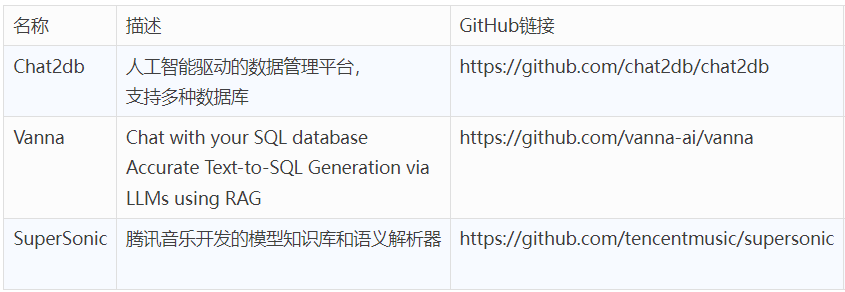 AI编程双城记下：万字长文剖析下一代技术革命与落地挑战  第1张