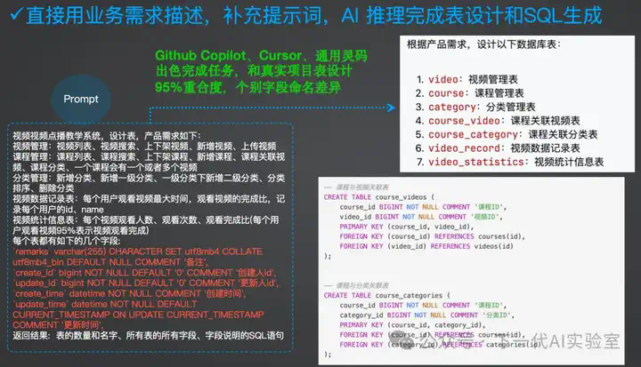 AI编程双城记下：万字长文剖析下一代技术革命与落地挑战  第7张
