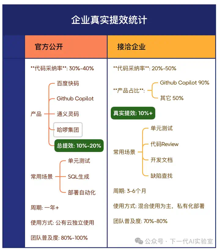 AI编程双城记下：万字长文剖析下一代技术革命与落地挑战  第23张