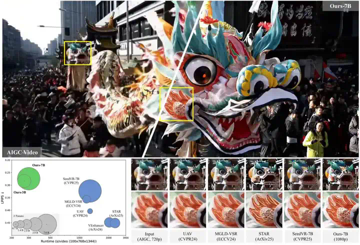 偶然间发现了一个很逆天的东西—SeedVR2  第12张