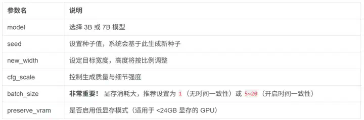 偶然间发现了一个很逆天的东西—SeedVR2  第15张