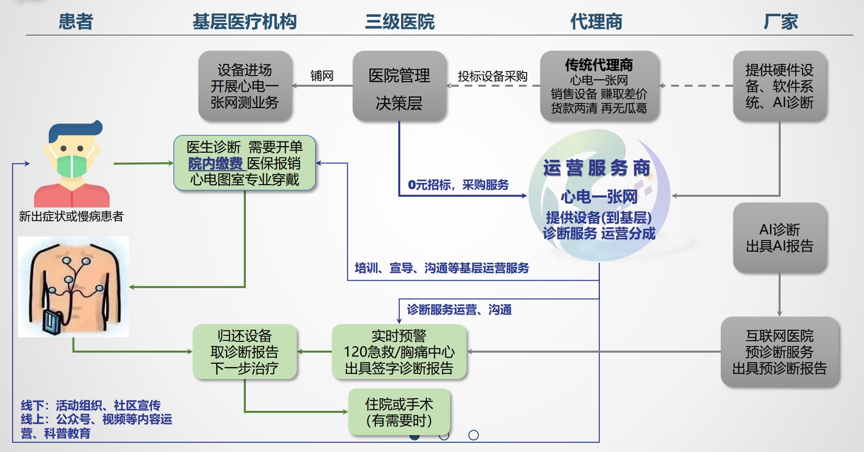「易智康」获数百万元种子轮融资，提供心电诊断运营、AI心血管科研服务 - 36氪首发  第1张