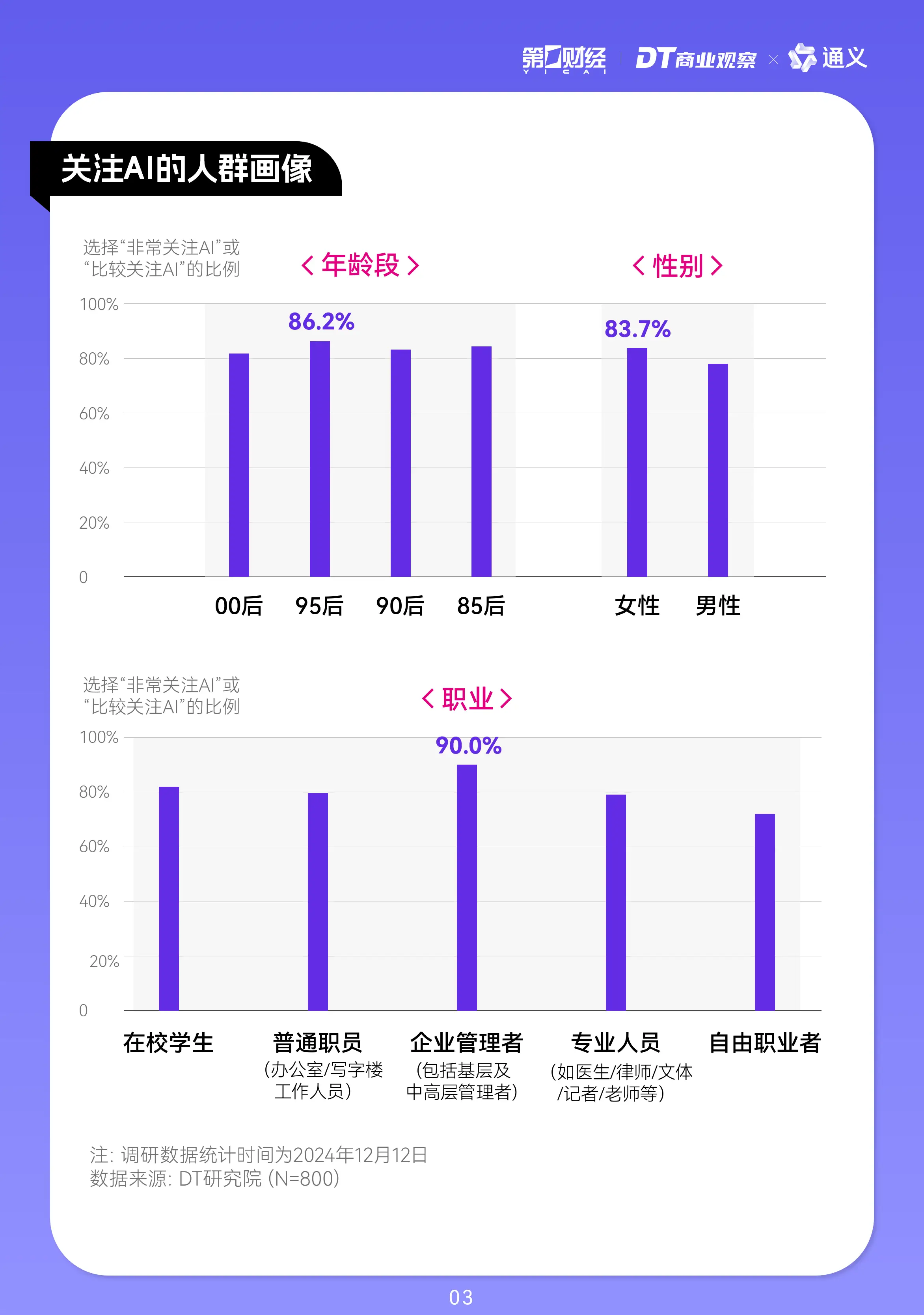 2024年年轻人AI使用趋势报告发布（附PDF）  第4张