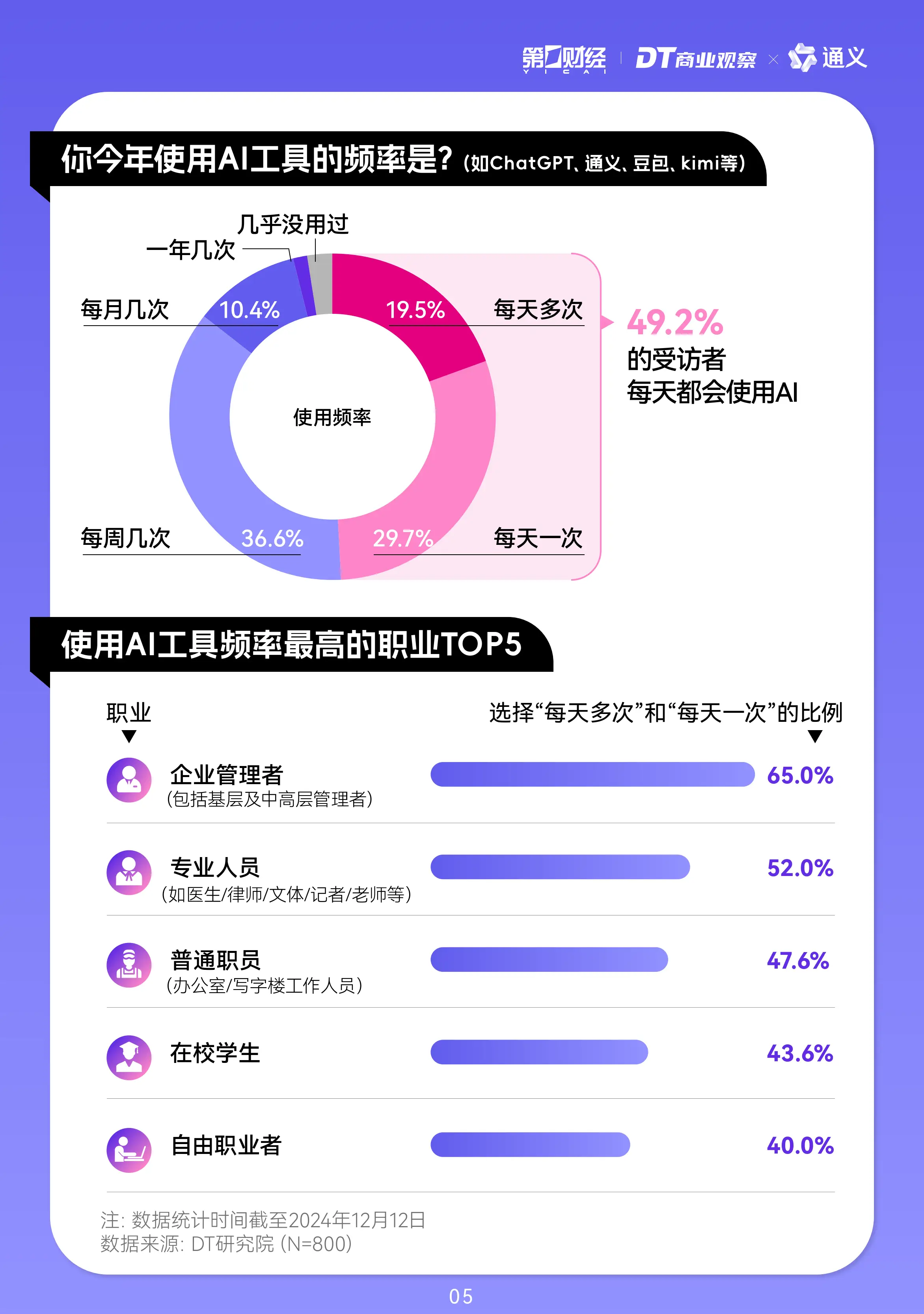 2024年年轻人AI使用趋势报告发布（附PDF）  第6张