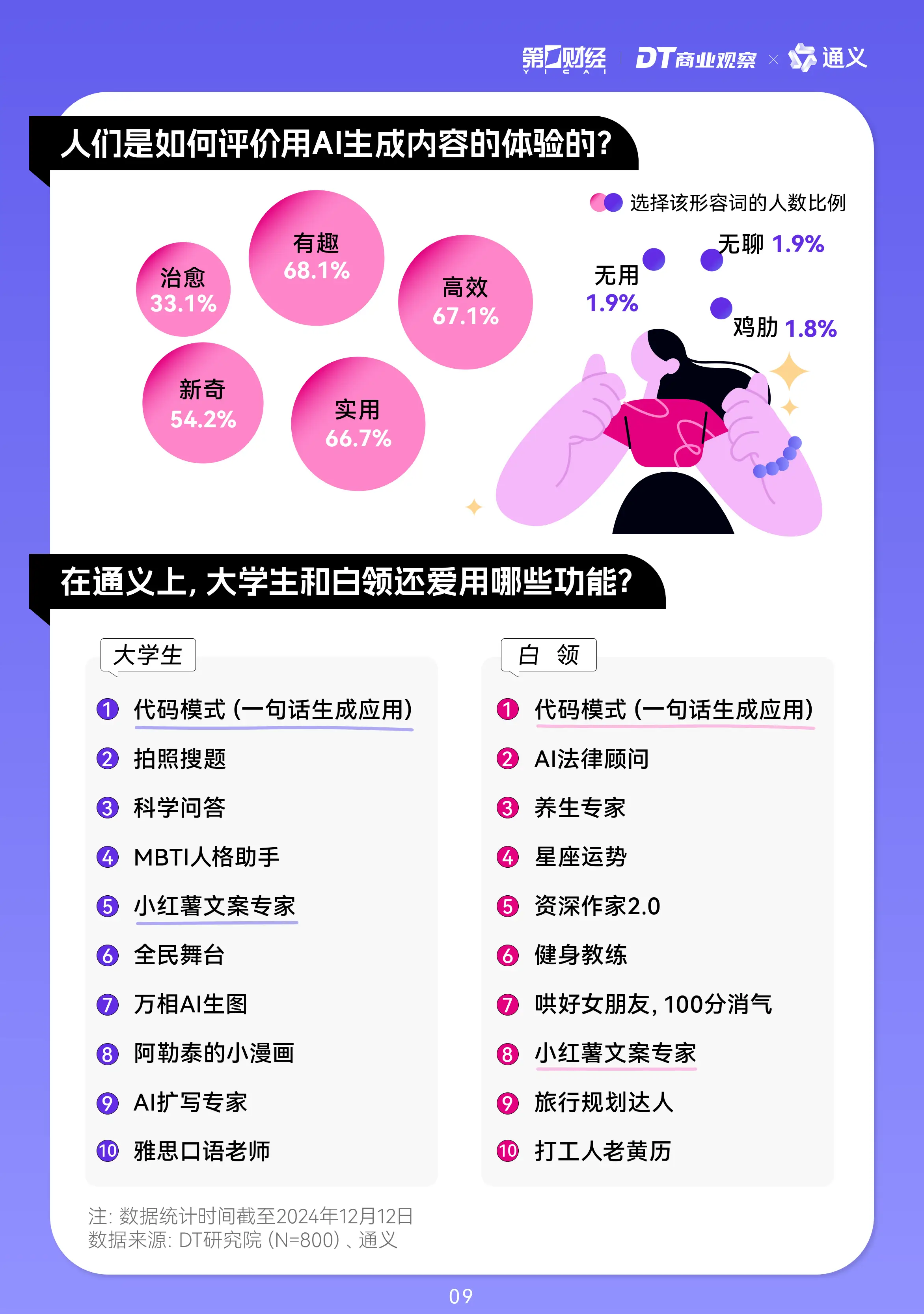 2024年年轻人AI使用趋势报告发布（附PDF）  第11张