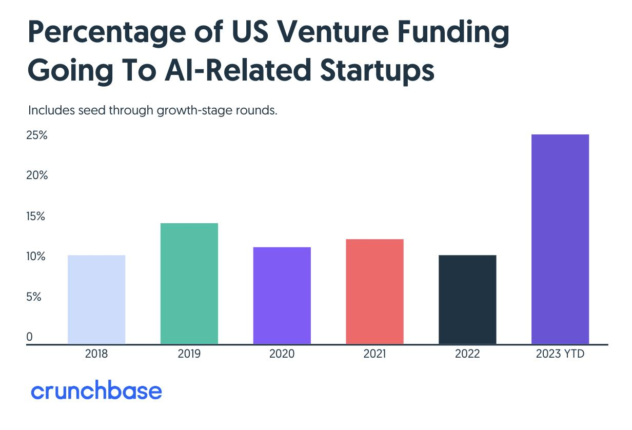 2023 年的 Fintech 行业，因 AI 涌现了哪些有趣变化？  第1张