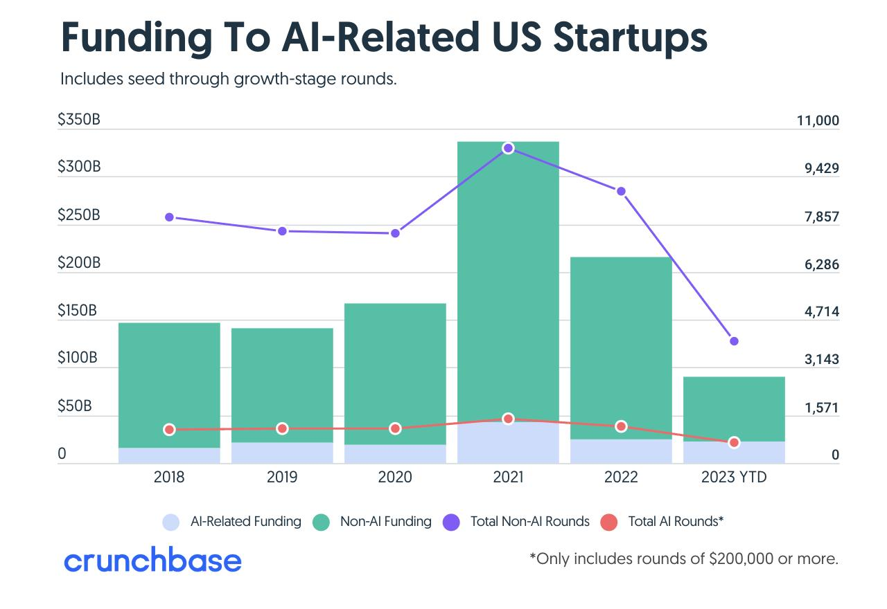 2023 年的 Fintech 行业，因 AI 涌现了哪些有趣变化？  第2张