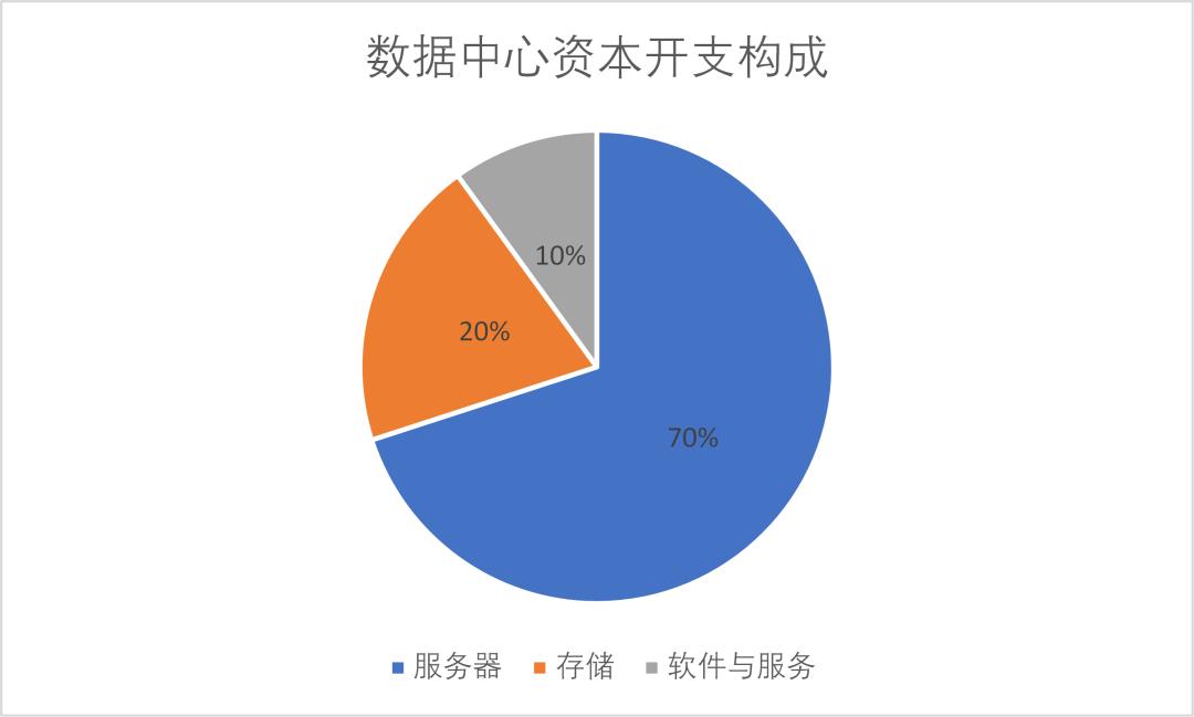 2024年的AI服务器，相当于2018年的新能源车  第2张