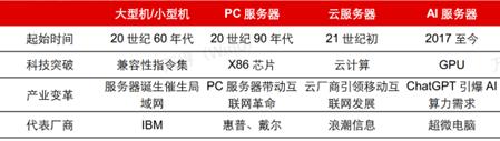 2024年的AI服务器，相当于2018年的新能源车  第3张