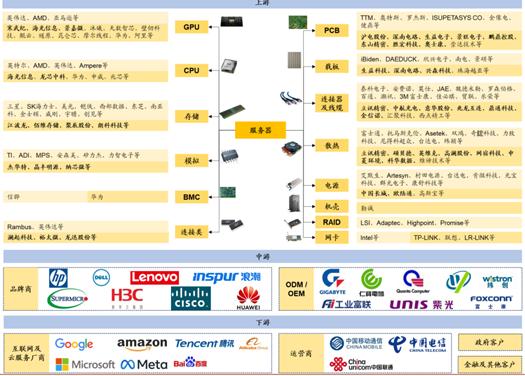 2024年的AI服务器，相当于2018年的新能源车  第5张