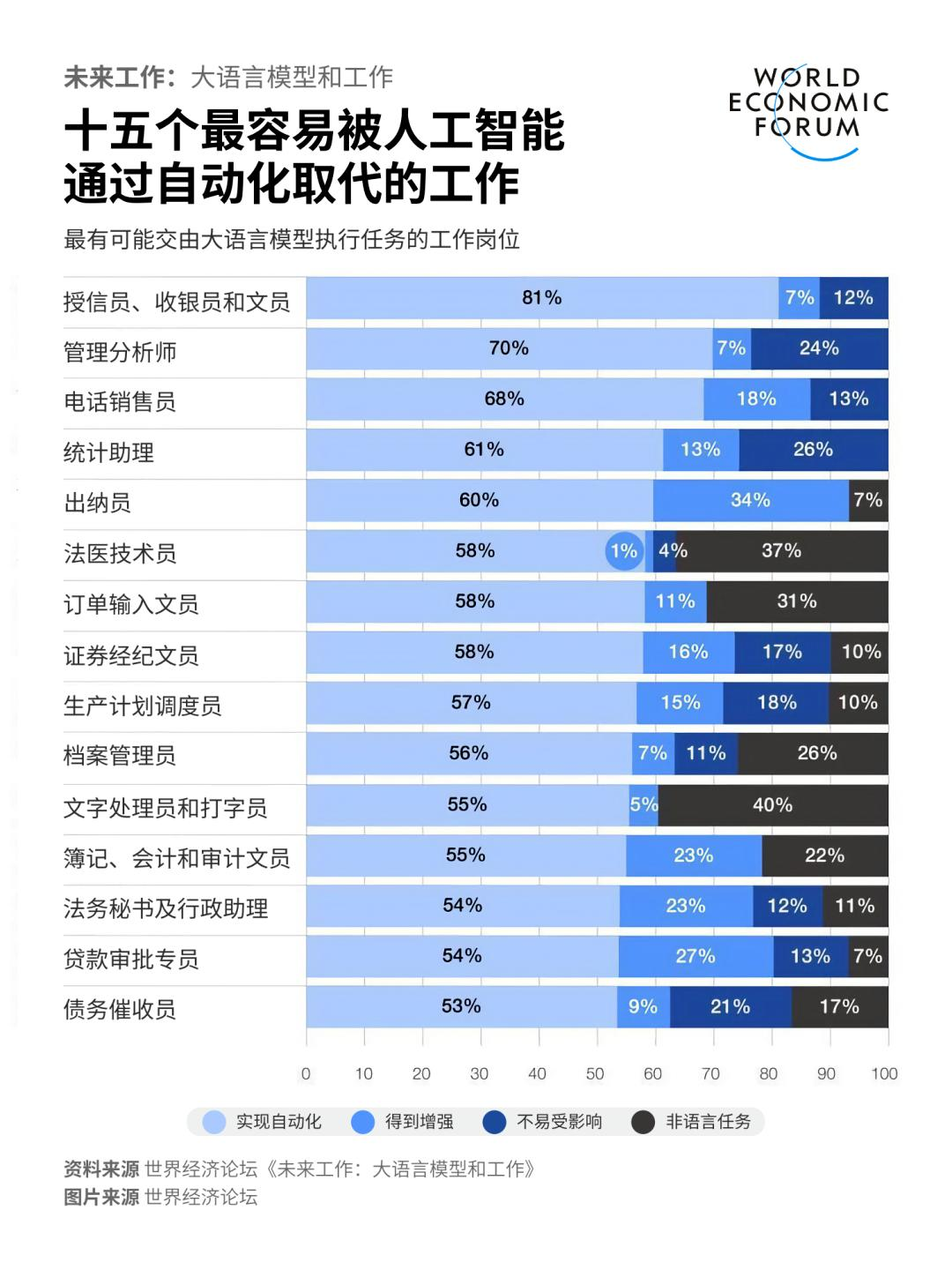 AI浪潮下，普通人如何应对就业挑战？  第2张