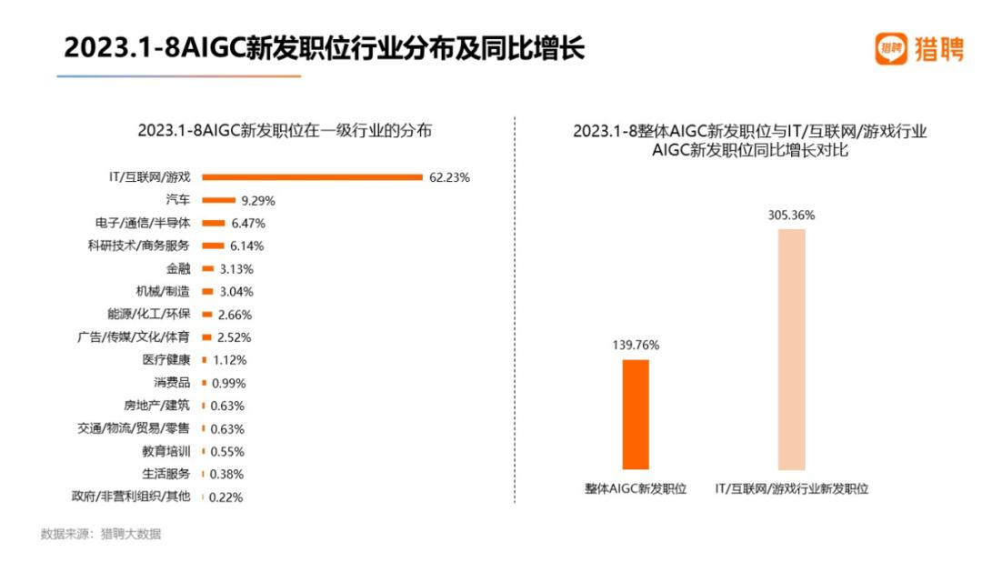 AI浪潮下，普通人如何应对就业挑战？  第5张
