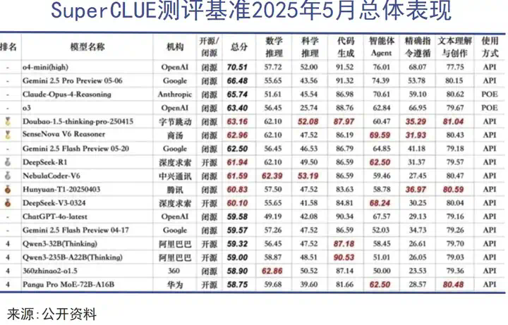 “AI掉队者联盟”，还有机会改命吗？  第5张