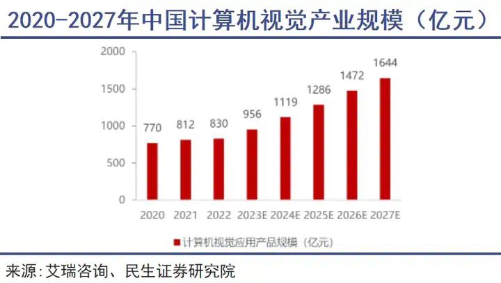“AI掉队者联盟”，还有机会改命吗？  第3张
