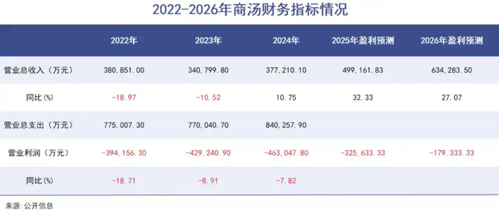 “AI掉队者联盟”，还有机会改命吗？  第4张
