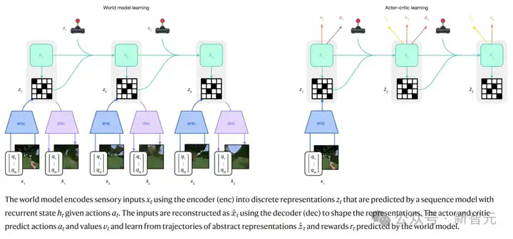 DeepMind闭关修炼「我的世界」，自学成才挖钻登Nature！人类玩家瑟瑟发抖  第8张